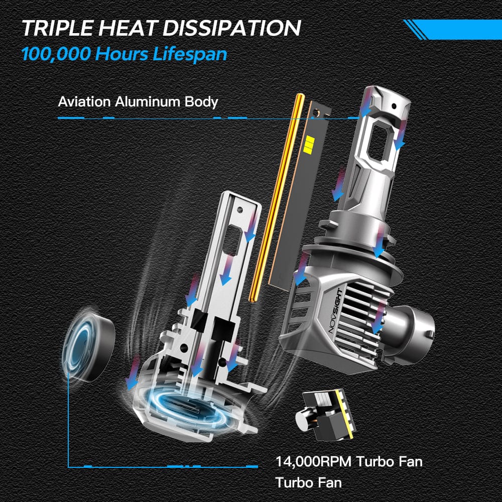 NovSight N62 H4 LED Bulbs - Set of 2