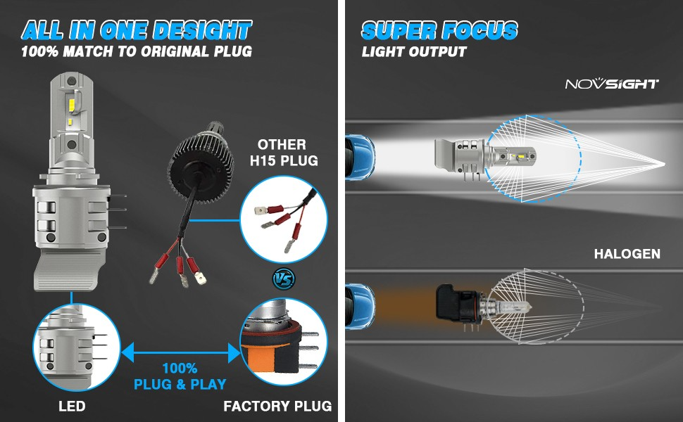 NovSight N59 H15 LED Bulbs - Set of 2