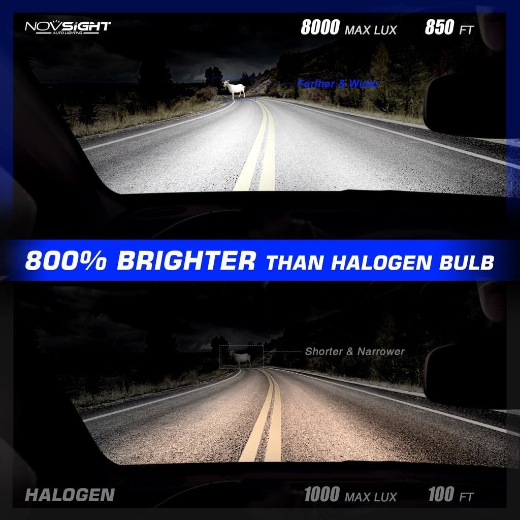 NovSight N62 H4 LED Bulbs - Set of 2